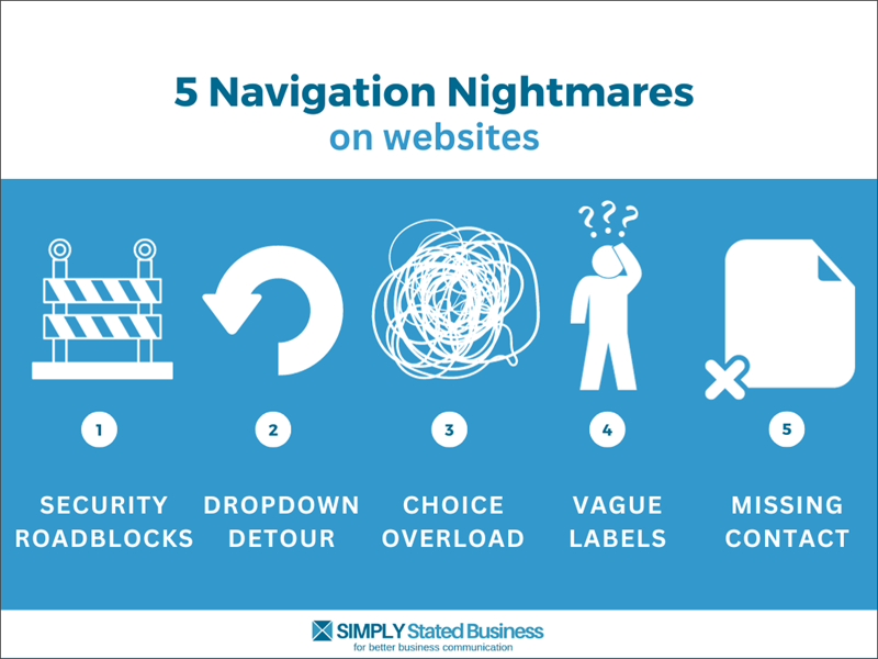 Navigation nightmares you hate on a website