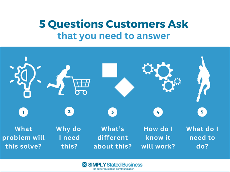 5 Questions Customers Ask