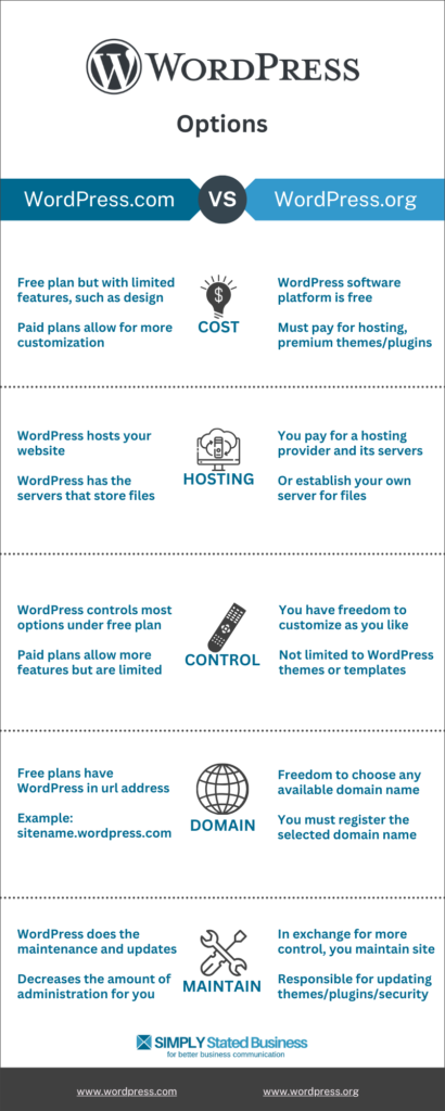 WordPress comparison
