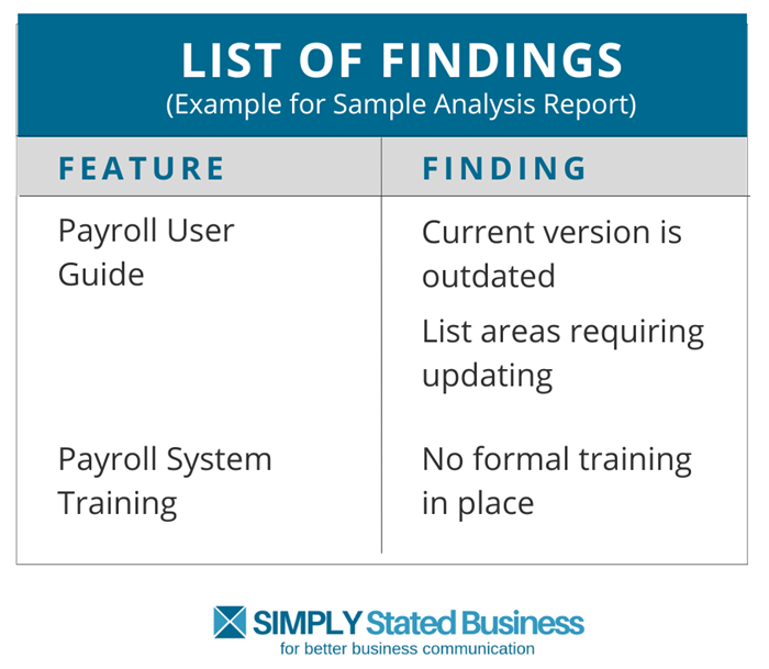 Sample Findings for Professional Analysis Report