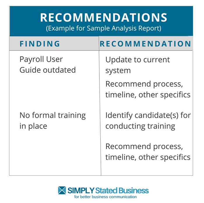 Sample Recommendations - Professional Analysis Report