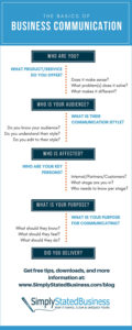 Business Communication Basics Infographic - Simply Stated Business