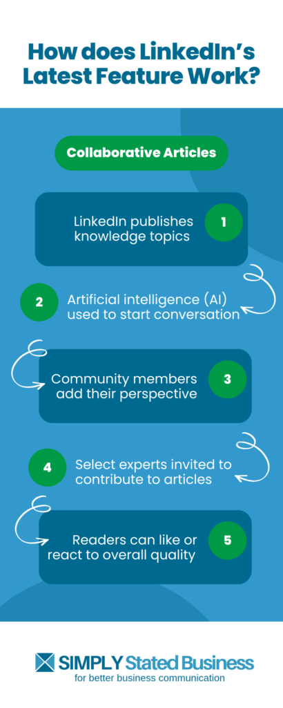 Explains how LinkedIn's collaborative articles work